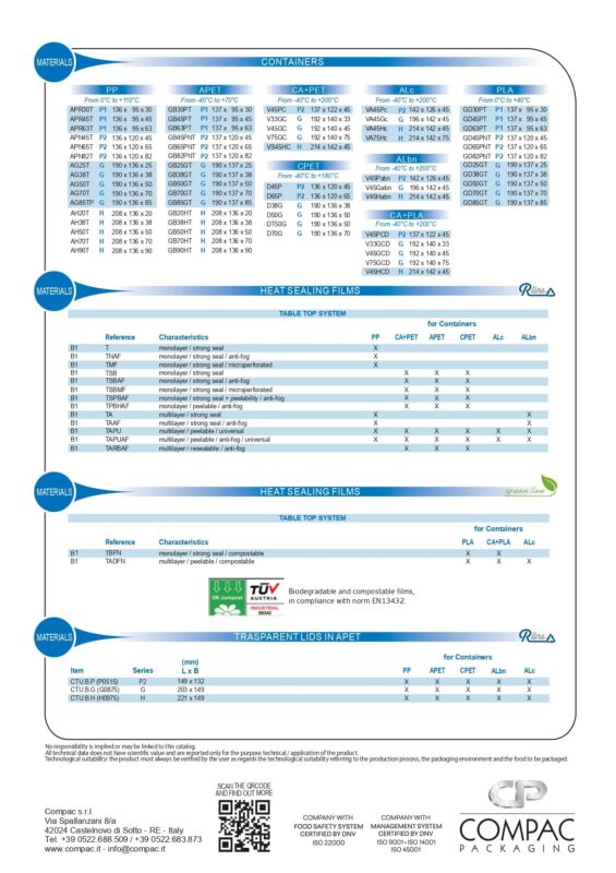 https://www.compac.it/wp-content/uploads/2020/03/Food-packaging-materials-heat-sealer-machine-c1hs-compac-565x800.jpg