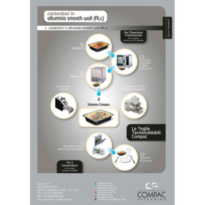 Infografica su Come usare i contenitori in alluminio smooth wall - ALc Compac