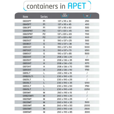 Containers in APET Compac - size and capacity list