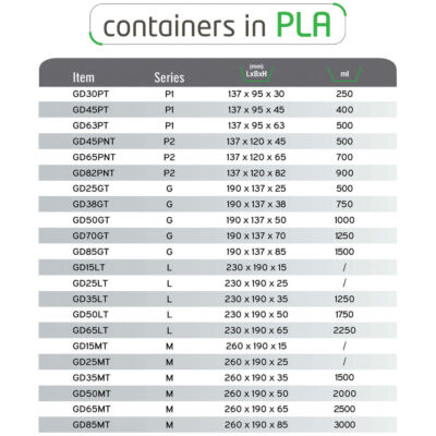 Containers in PLA Compac - size and capacity list
