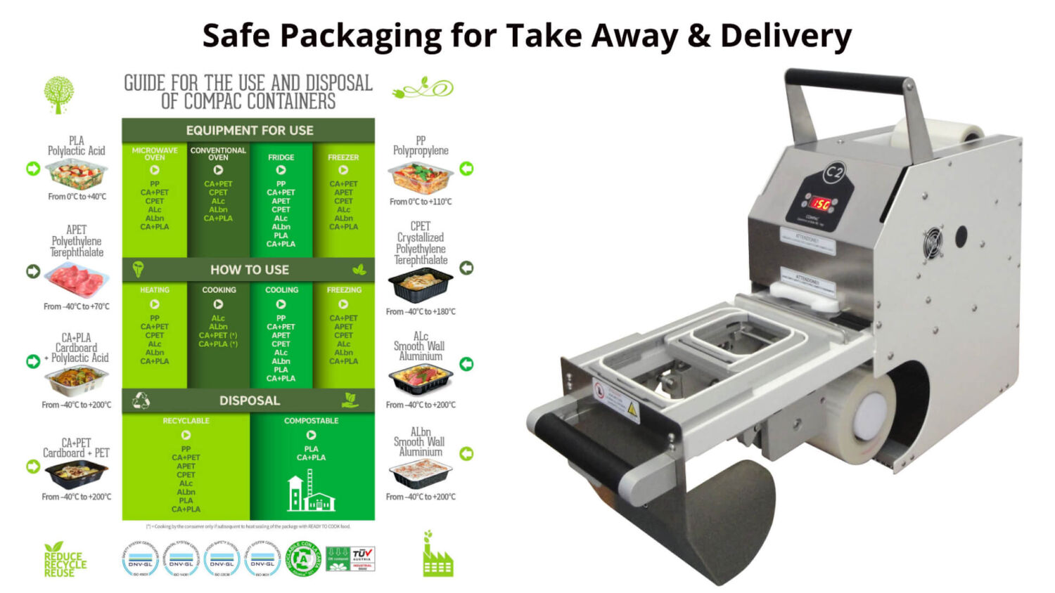 Compac System: safe packaging for take away and delivery